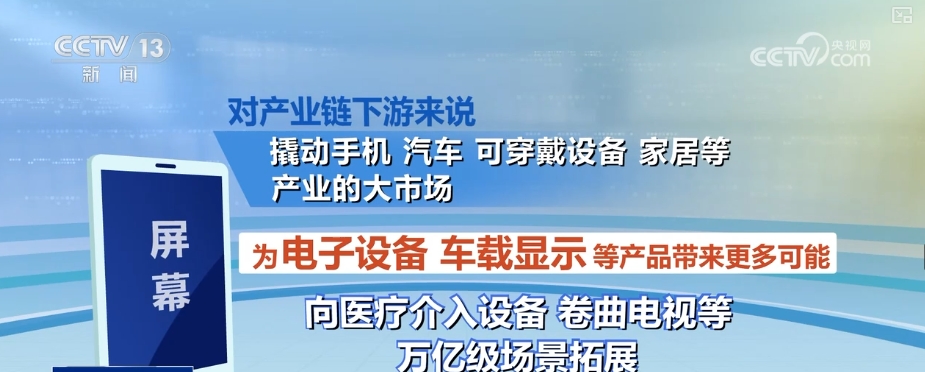 “屏”常可见从1到N“加速跑” “千锤百炼”锻造硬实力释放千亿级大市场