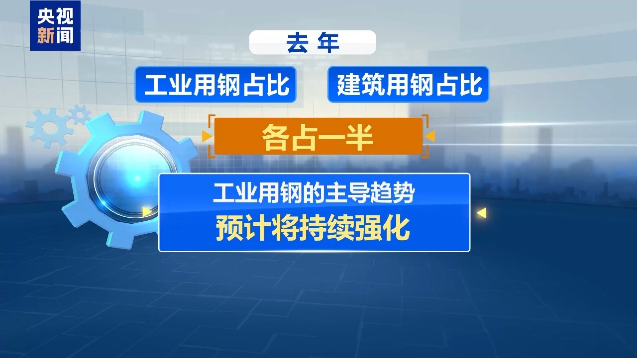 我国工业用钢出货量显著提升 钢铁出口大幅增长