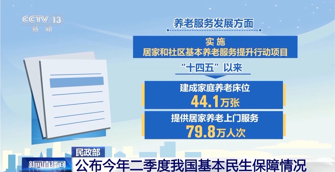民政部:二季度加大民生保障力度 各困难群体服务持续提升