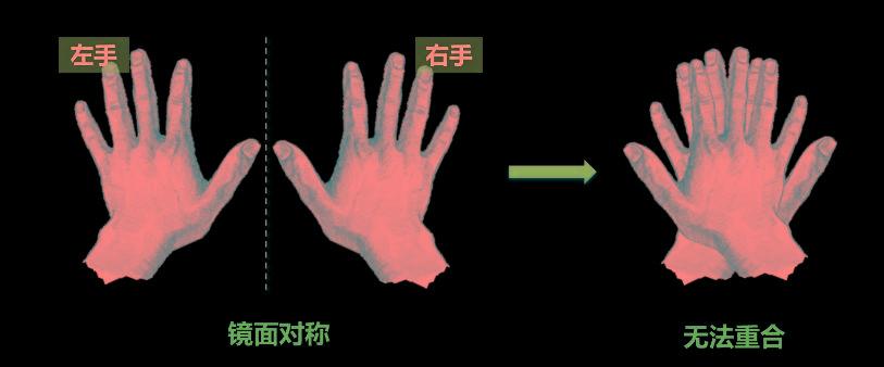 院士科普|从“手性”到精准调控：不对称催化的科学奥秘