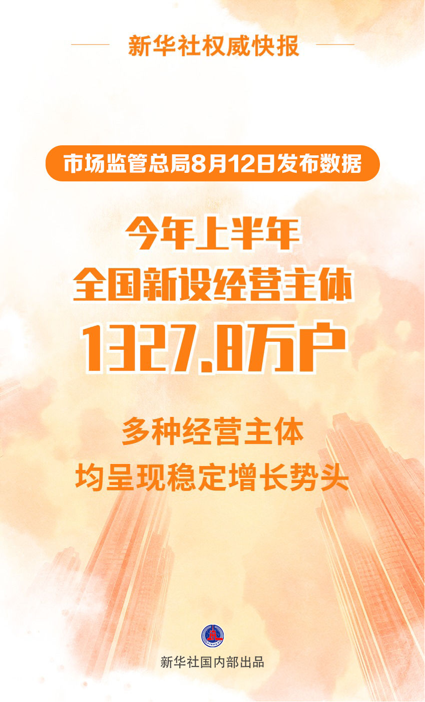 今年上半年全国新设经营主体1327.8万户