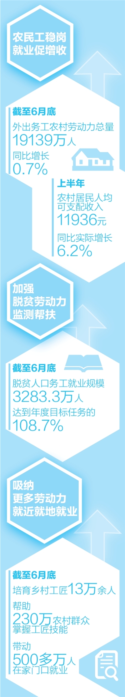 解难题出实招,让农民工有活干有钱赚(农民工稳岗就业在行动) 解难题出实招,让农民工有活干有钱赚(农民工稳岗就业在行动)