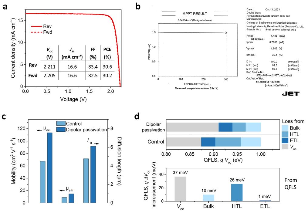 我国太赫兹探测钙钛矿光伏技术登上权威期刊《自然》