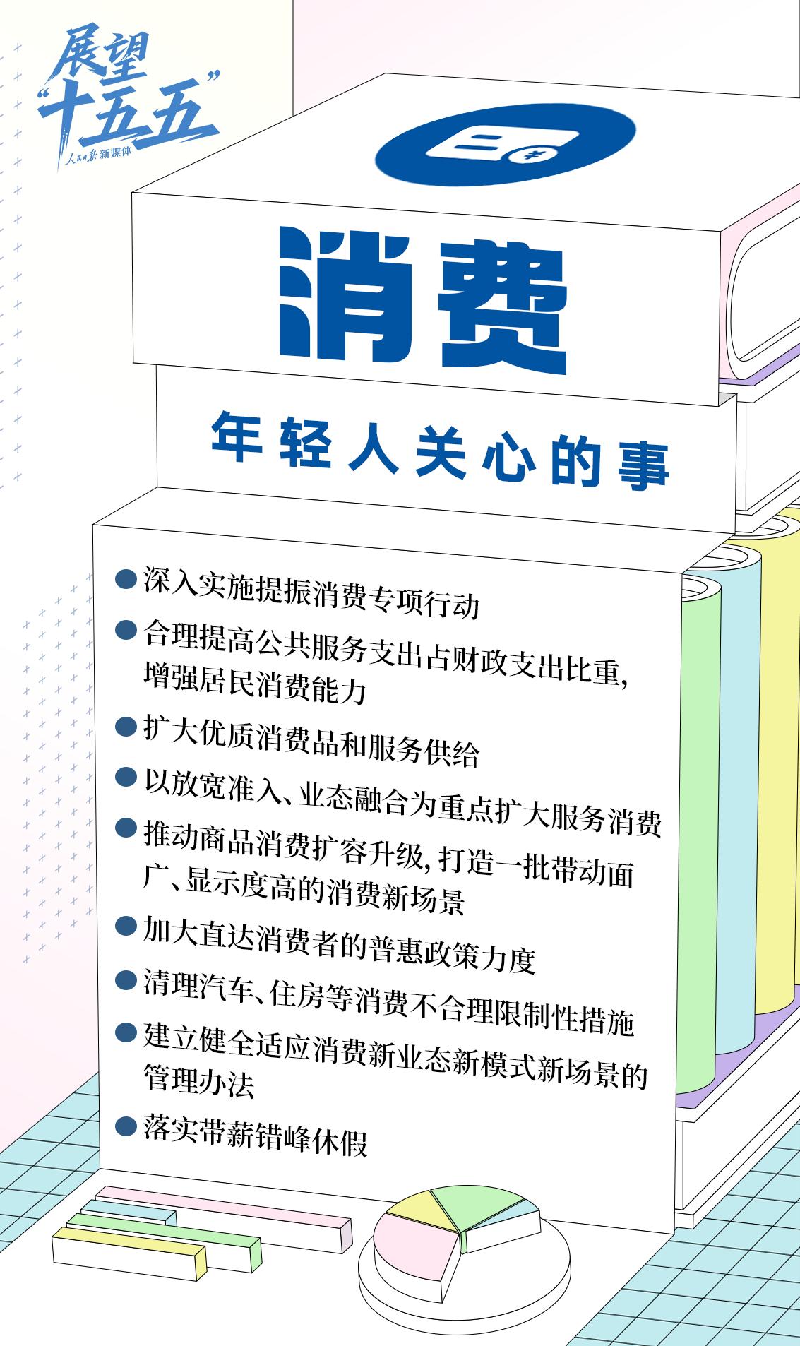 年轻人关心的这些事，“十五五”规划建议都提到了