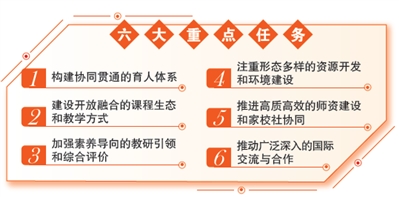 全面加强中小学科技教育 全面加强中小学科技教育