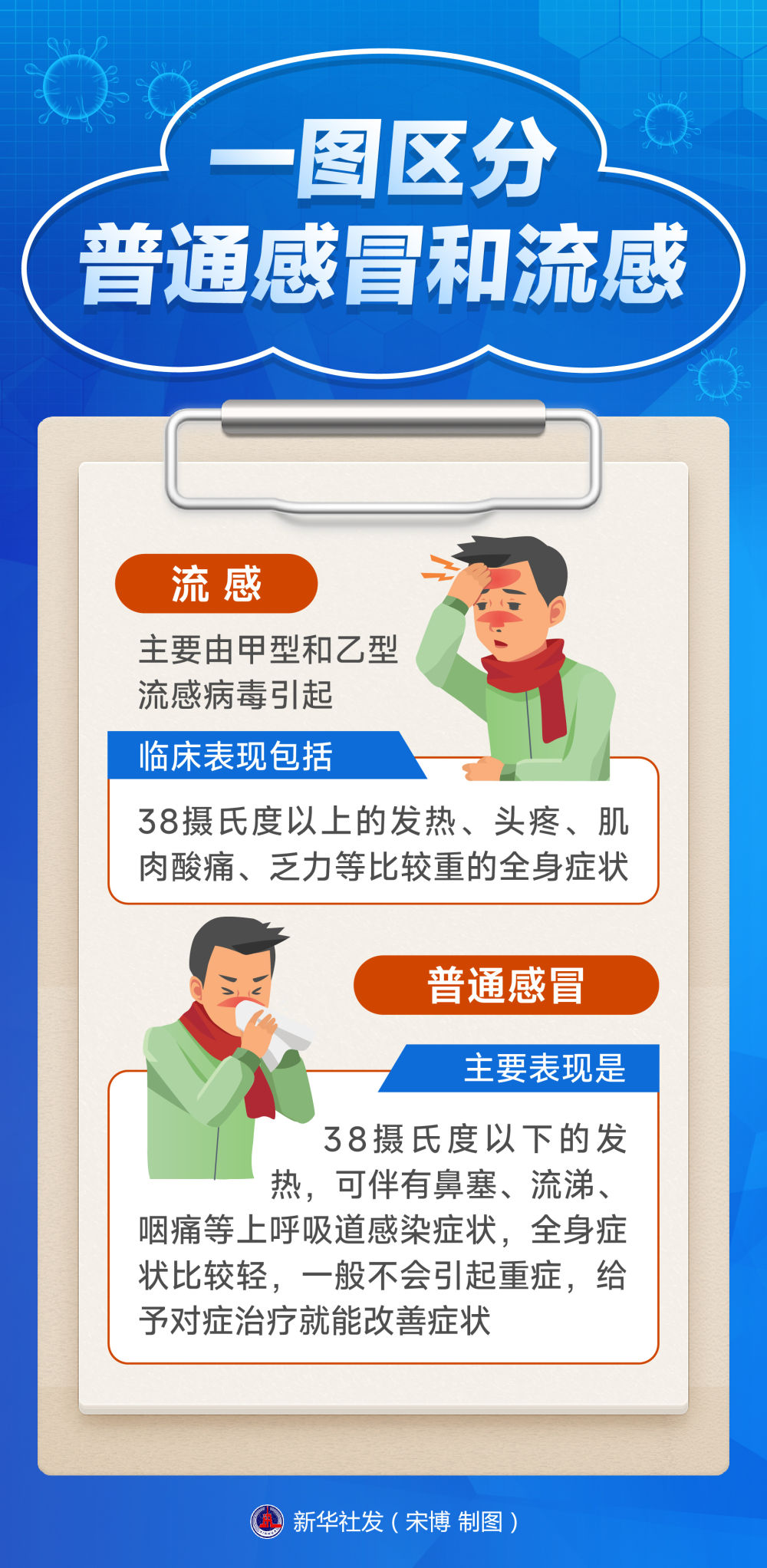 冬季流感高发，这些科学防护知识要掌握