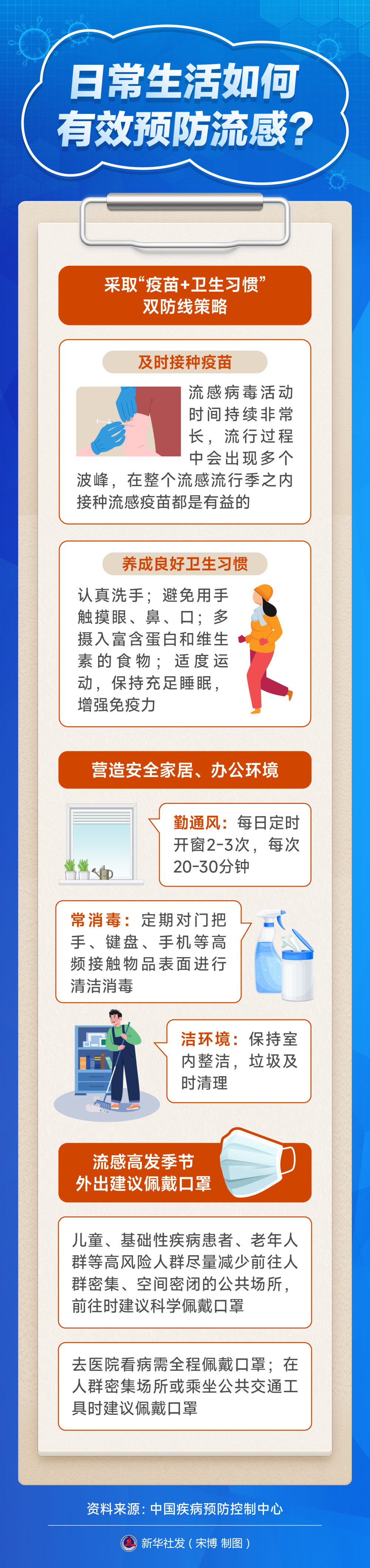 冬季流感高发，这些科学防护知识要掌握