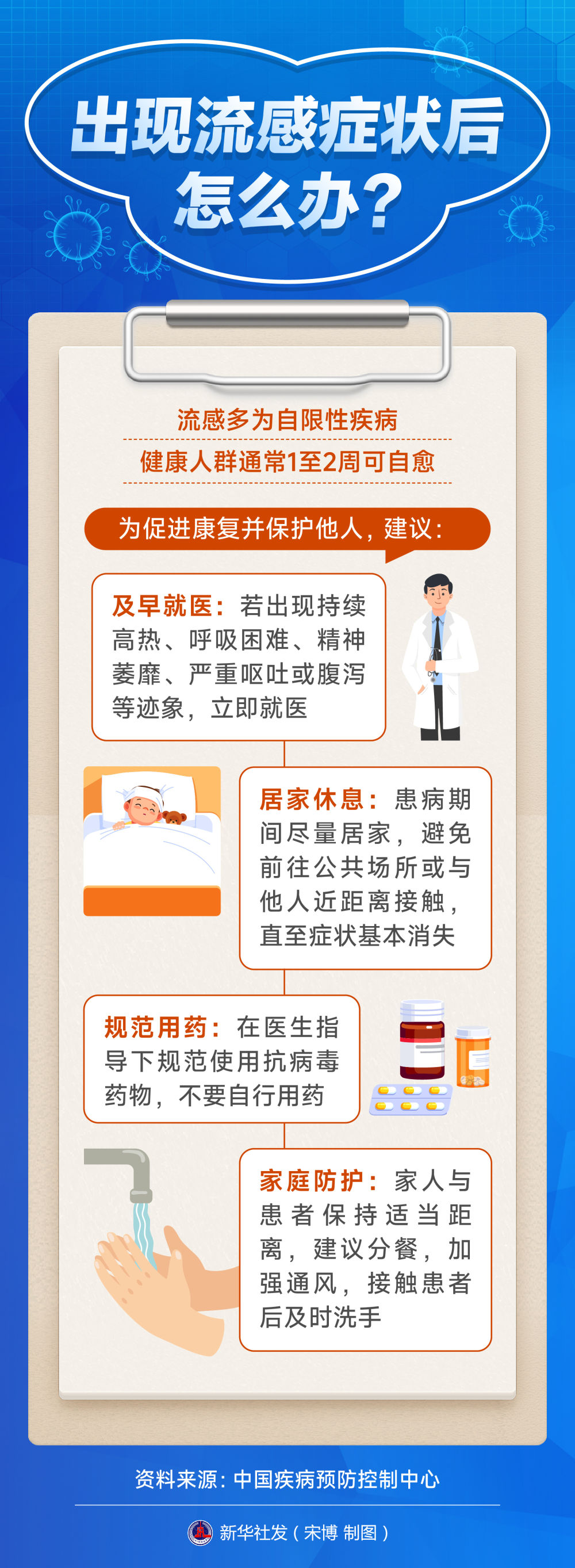 冬季流感高发，这些科学防护知识要掌握