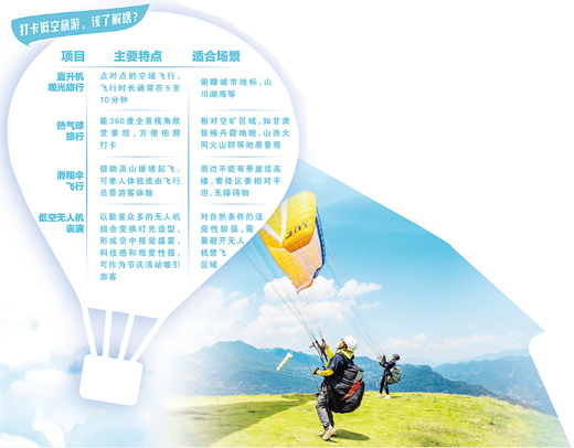 低空旅游打开新视角、带来新体验——让我们换个高度看风景（视线）