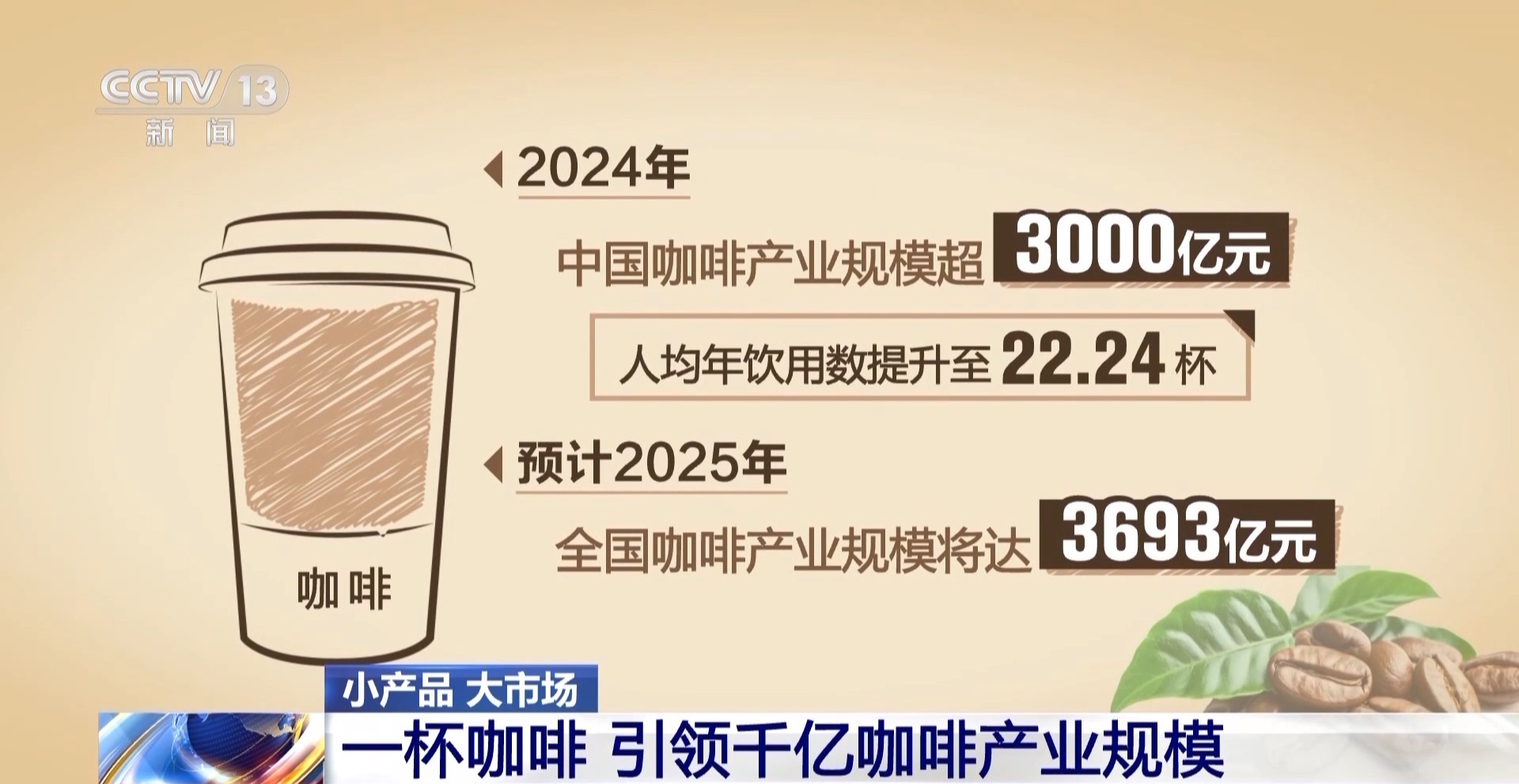 从一片树叶、一杯咖啡到美妆小瓶罐 看小产品如何撬动大市场