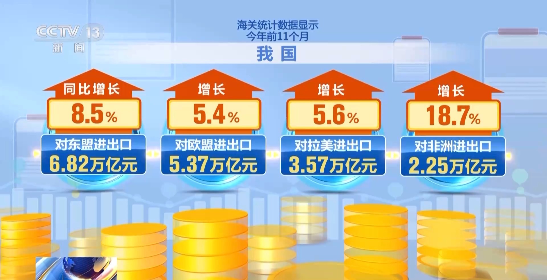 为何前11个月外贸走得稳?三大关键词解读