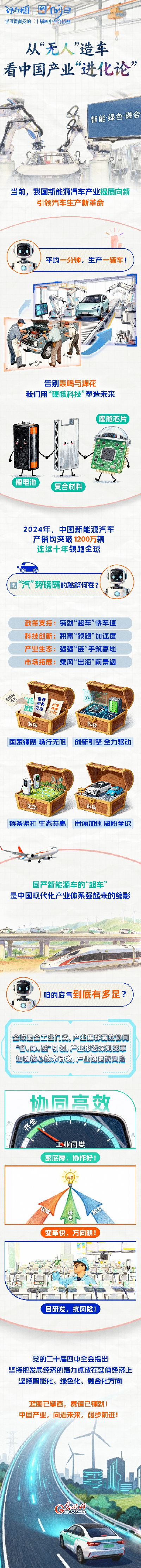 理响中国·图个明白|从“无人”造车看中国产业“进化论”