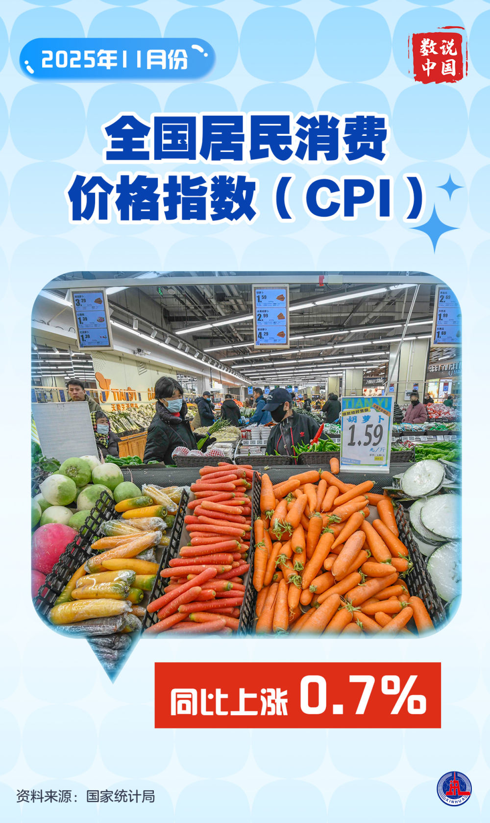 数说中国丨11月份国民经济延续稳中有进发展态势 数说中国丨11月份国民经济延续稳中有进发展态势