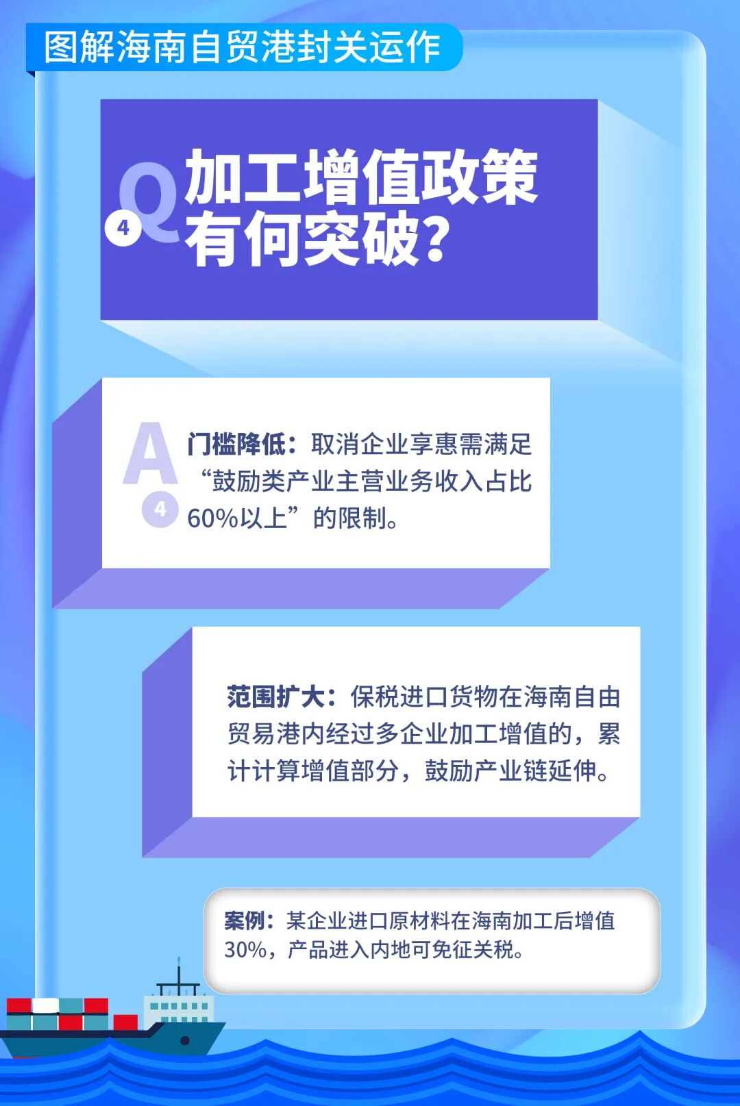 海南封关,十问十答!