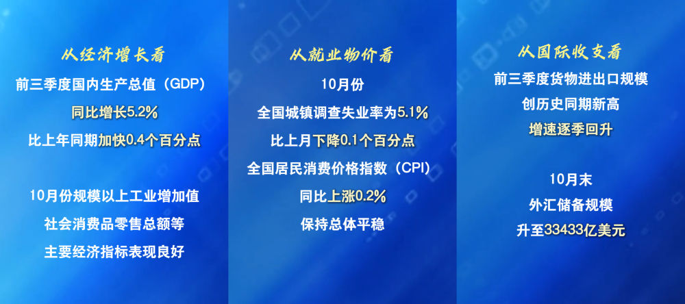 数览成绩单·2025中国经济盘点｜承压而上，稳健与韧性构筑坚实底气