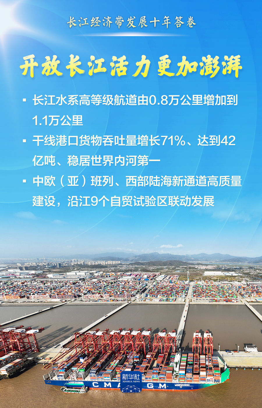 长江经济带交出发展十年亮丽答卷