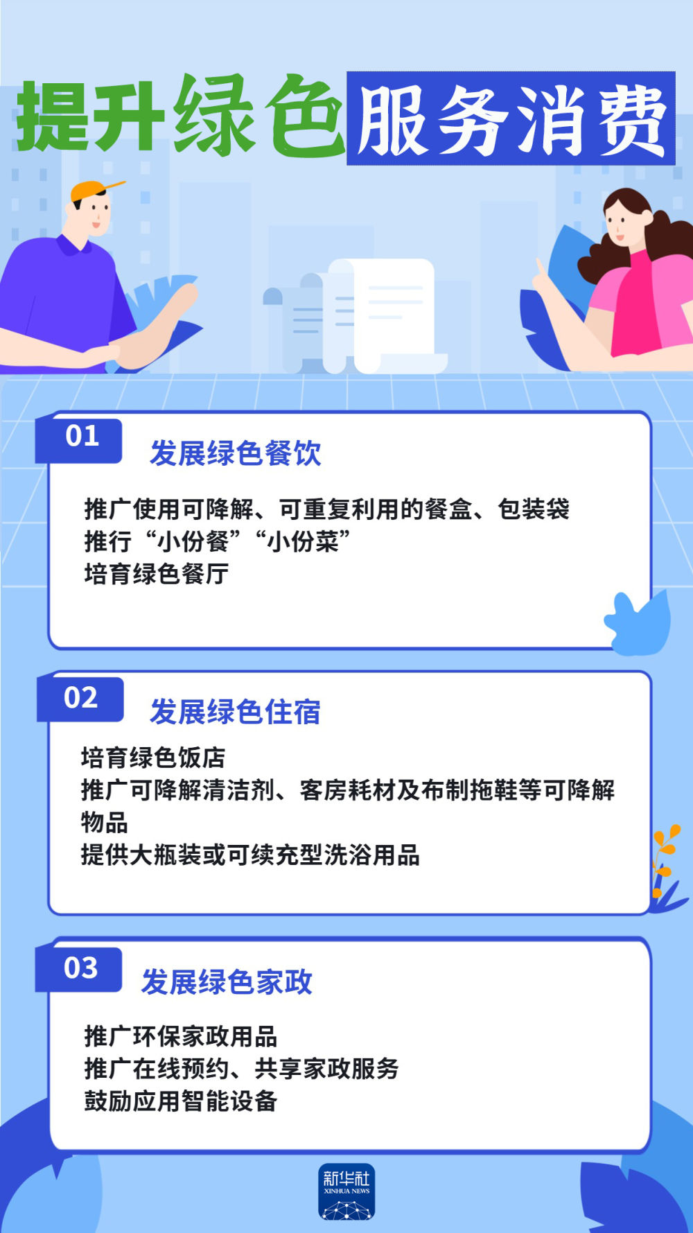 海报｜“绿色消费20条”来了！与你我生活密切相关