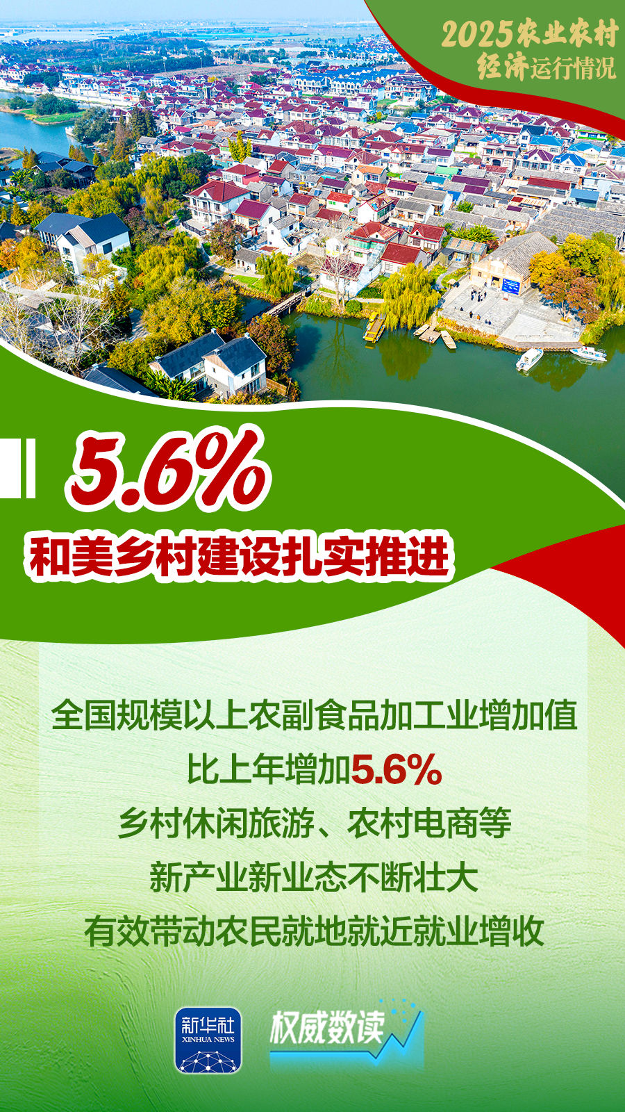 增产、增收、增强!2025农业农村经济运行“成绩单”来了! 增产、增收、增强!2025农业农村经济运行“成绩单”来了!