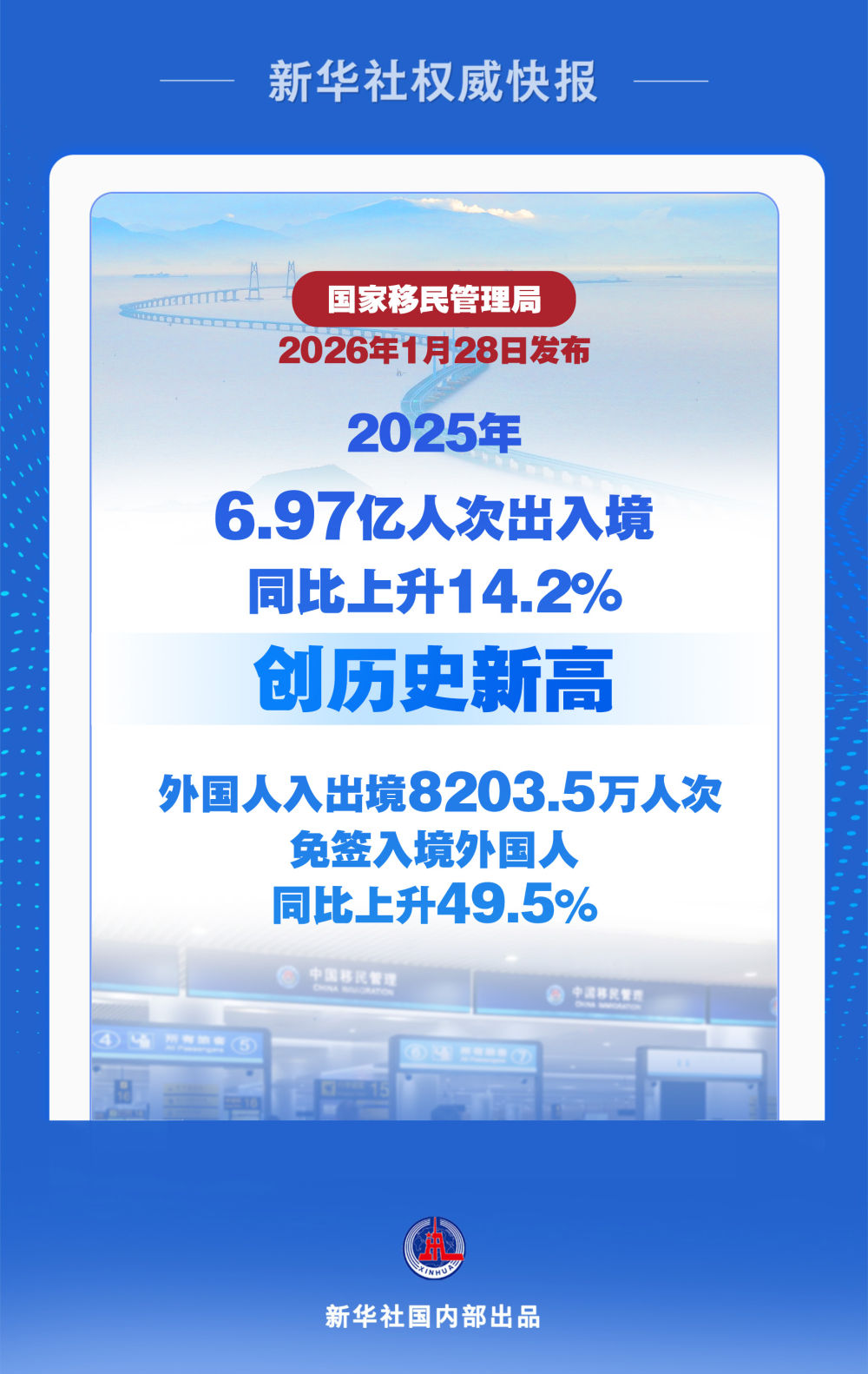 新华社权威快报｜近7亿！2025年出入境人次创历史新高