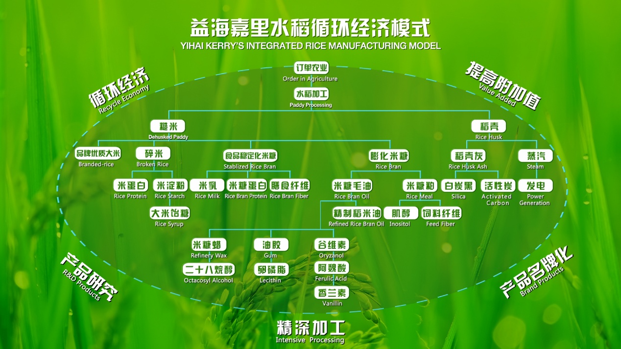 年超3000万次检测,用数据践行食安承诺 年超3000万次检测,用数据践行食安承诺