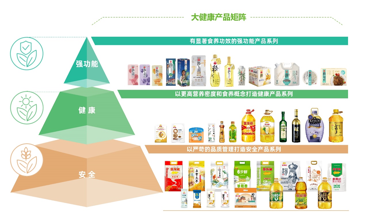 年超3000万次检测,用数据践行食安承诺 年超3000万次检测,用数据践行食安承诺