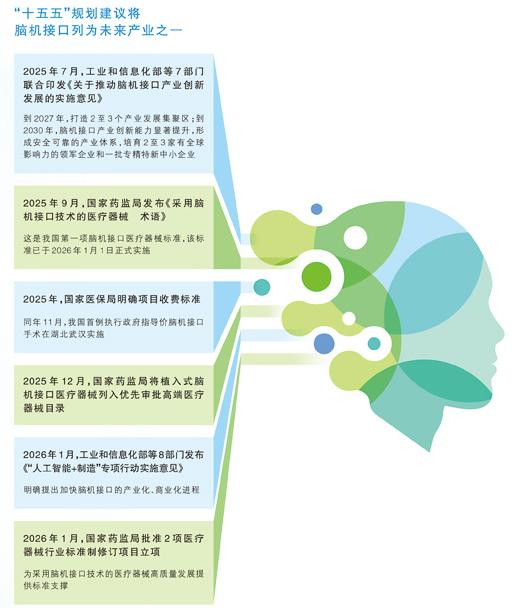 从科幻场景走向临床应用——脑机接口加速“接入”健康