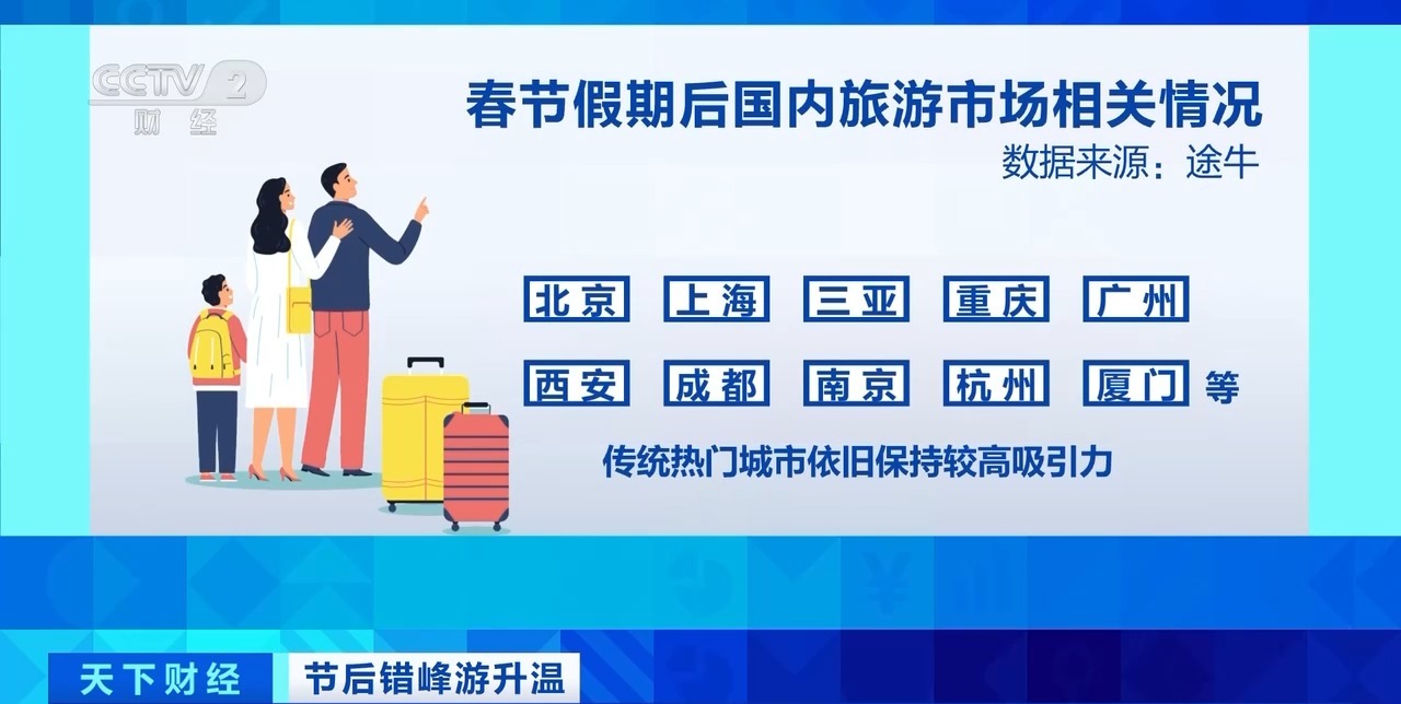 春节假期后机票、酒店价格回落!中老年群体成错峰游主力