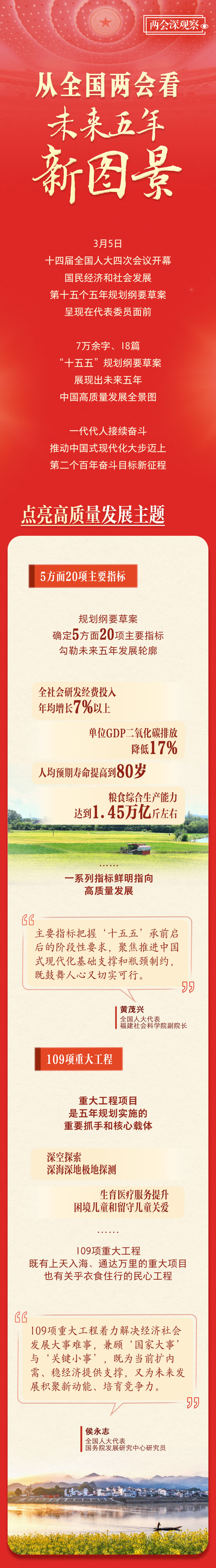 两会深观察｜从全国两会看未来五年新图景