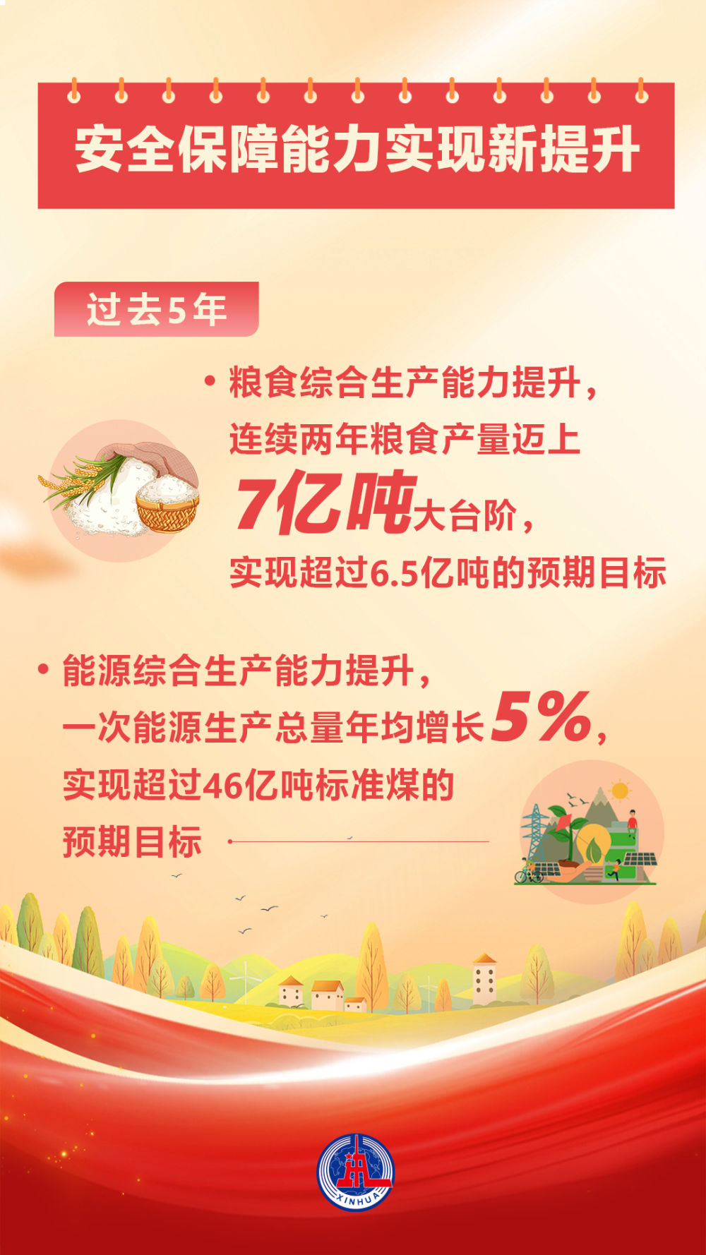 两会数说中国|从20项主要指标胜利完成看“十四五”时期“成绩单”