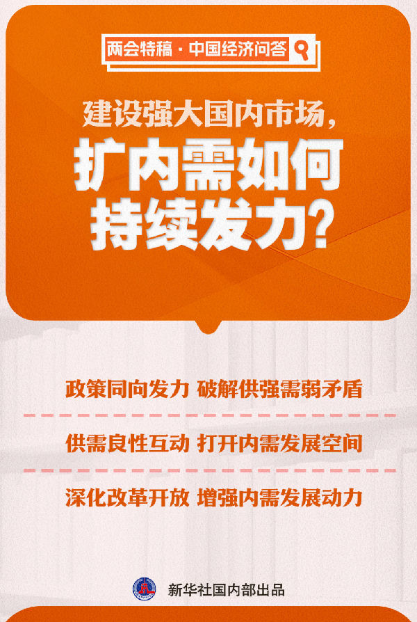 两会特稿·中国经济问答|建设强大国内市场,扩内需如何持续发力? 两会特稿·中国经济问答|建设强大国内市场,扩内需如何持续发力?