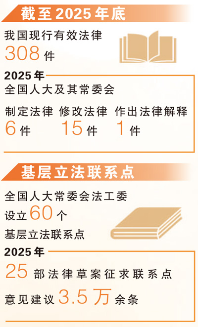 三部法律草案提请审议 写下新时代立法精彩一页