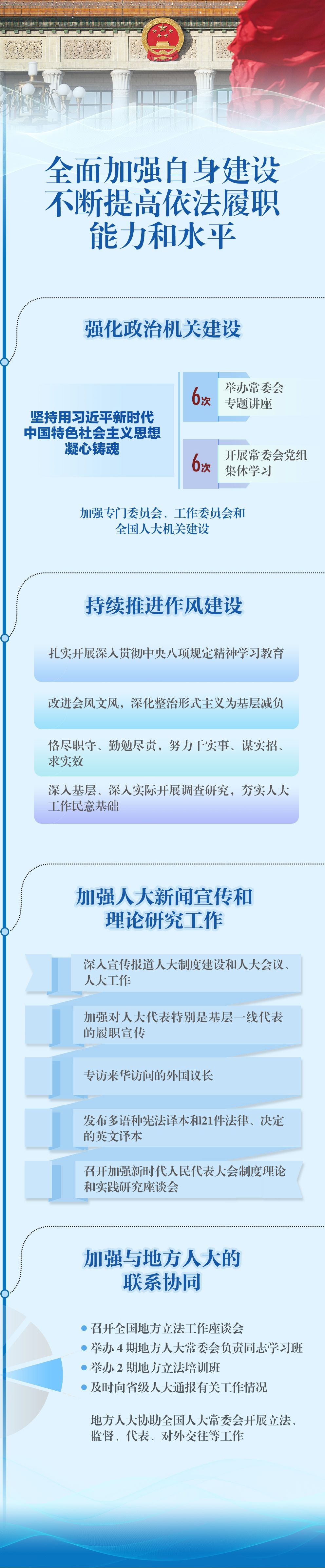 一图速览人大报告精华版