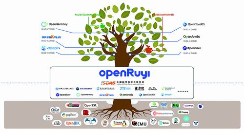 十年,中国辟出一条开源芯片产业落地之路