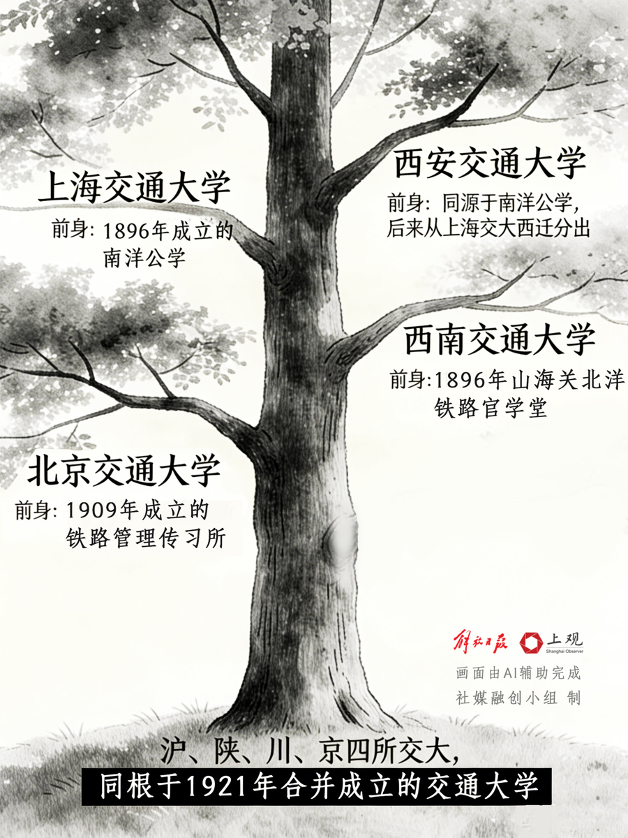 为什么全国有这么多“交大”？一木生四枝，百载共芳华