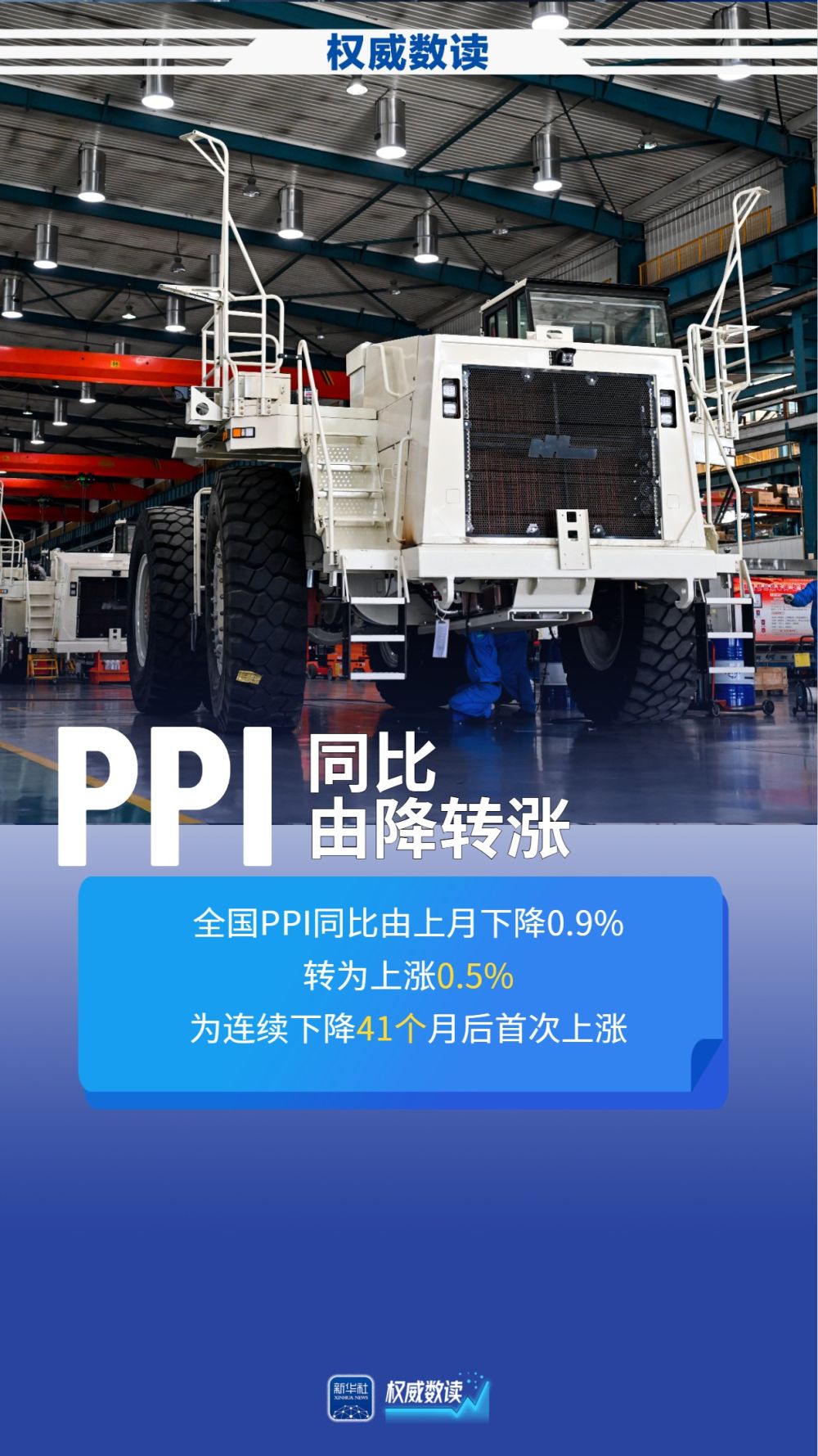 3月份：CPI同比继续温和上涨