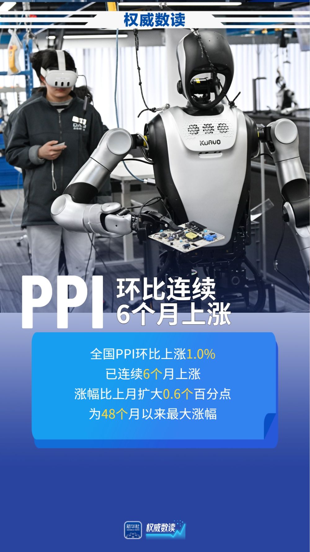 3月份：CPI同比继续温和上涨
