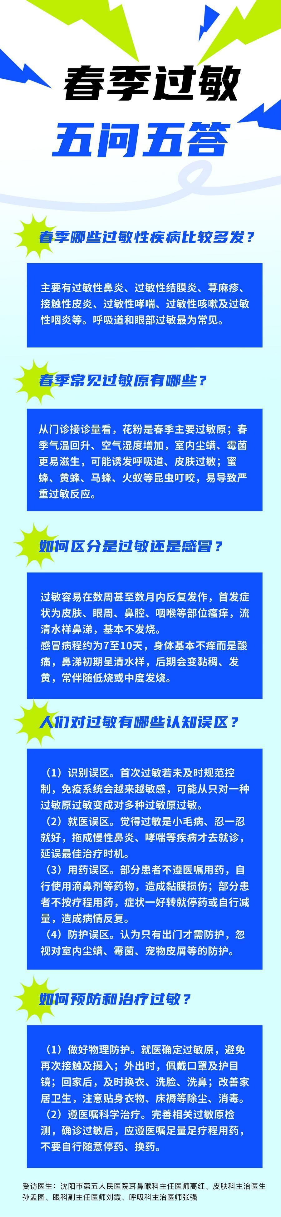 春季过敏五问五答