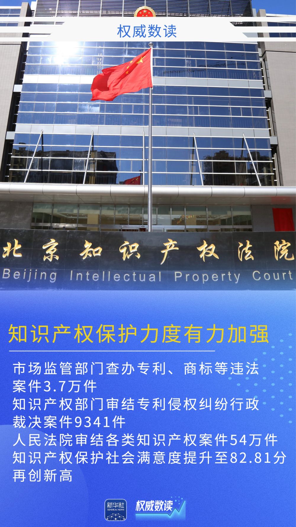 权威数读｜全球首个！我国发明专利有效量超500万件