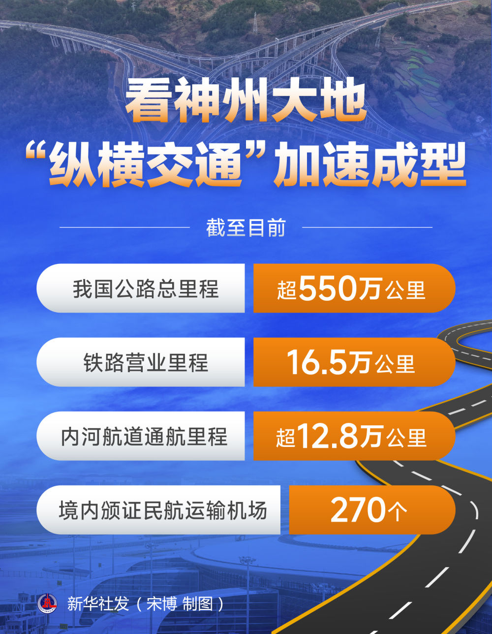我国加快交通强国建设支撑经济社会高质量发展