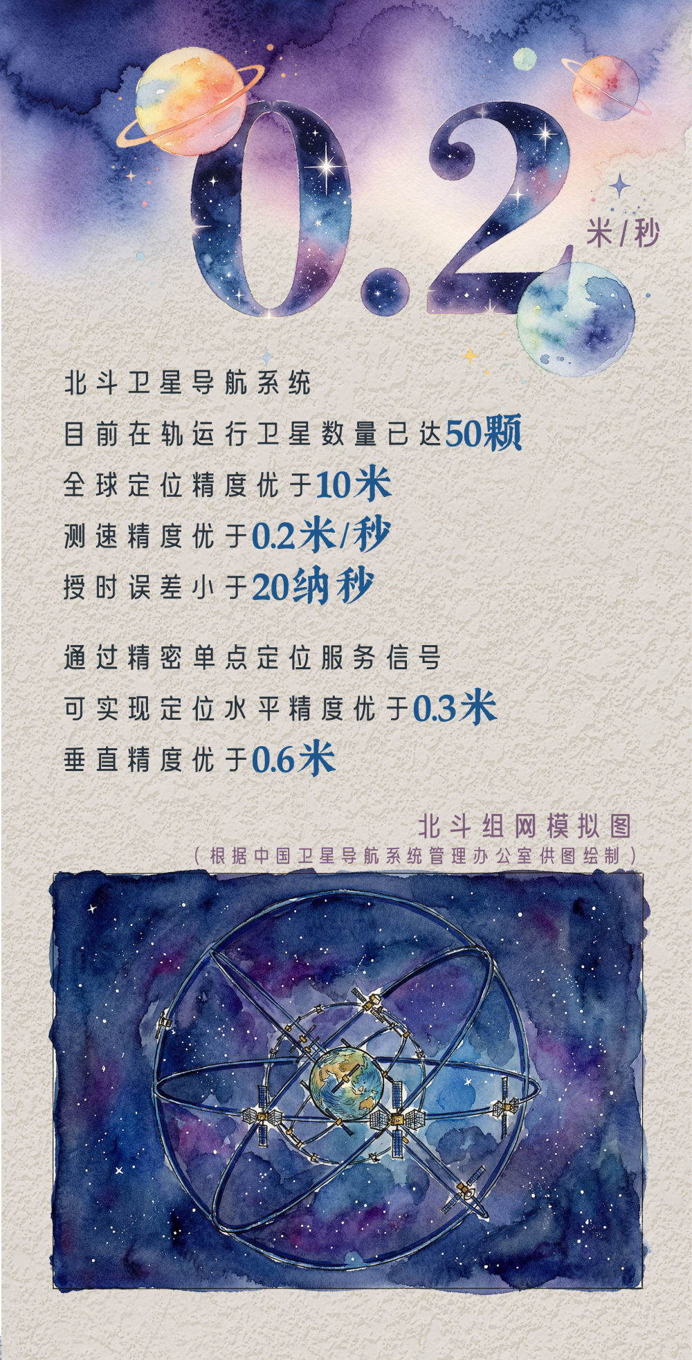 中国航天日｜逐梦苍穹 永不停歇——数览中国航天七秩问天路