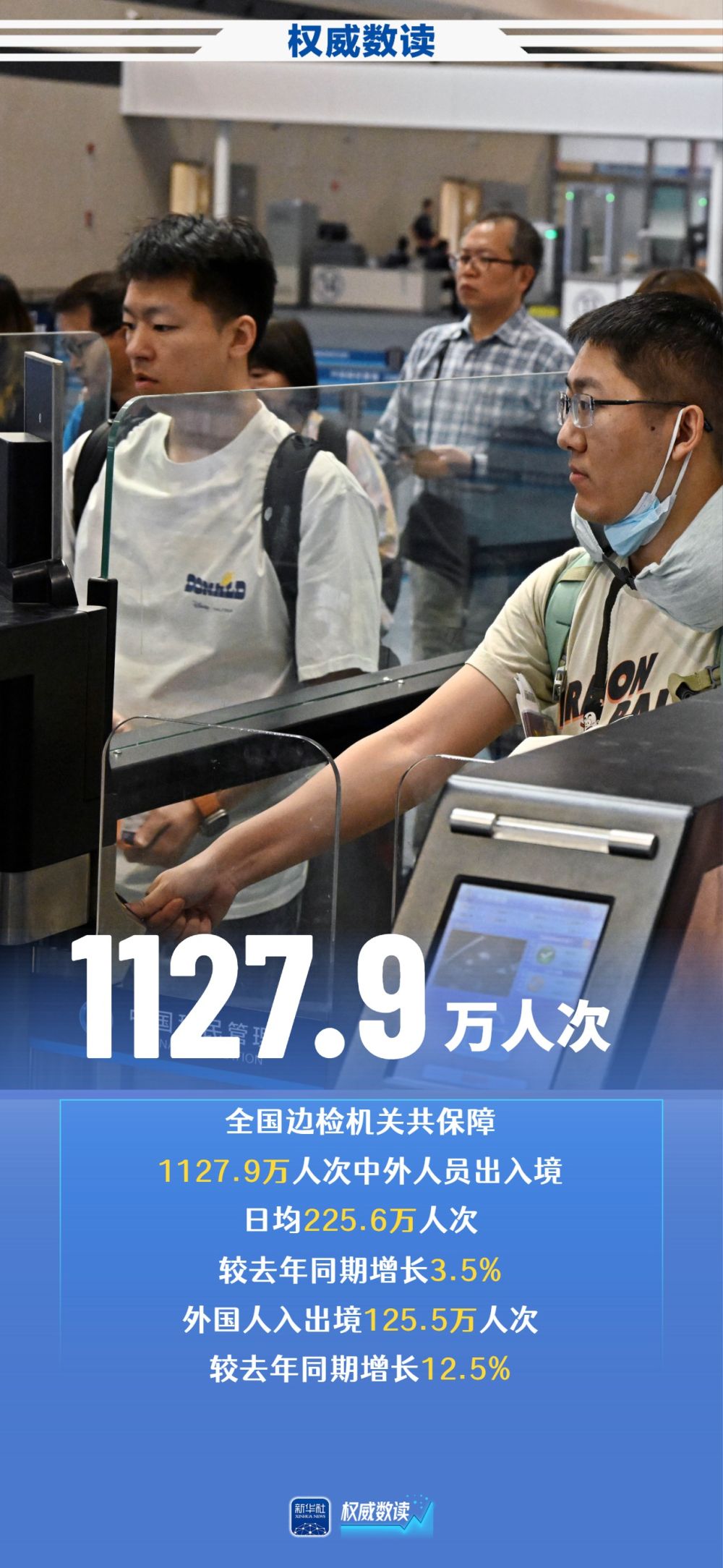 权威数读｜尽显中国活力 五一假期多项数据创新高