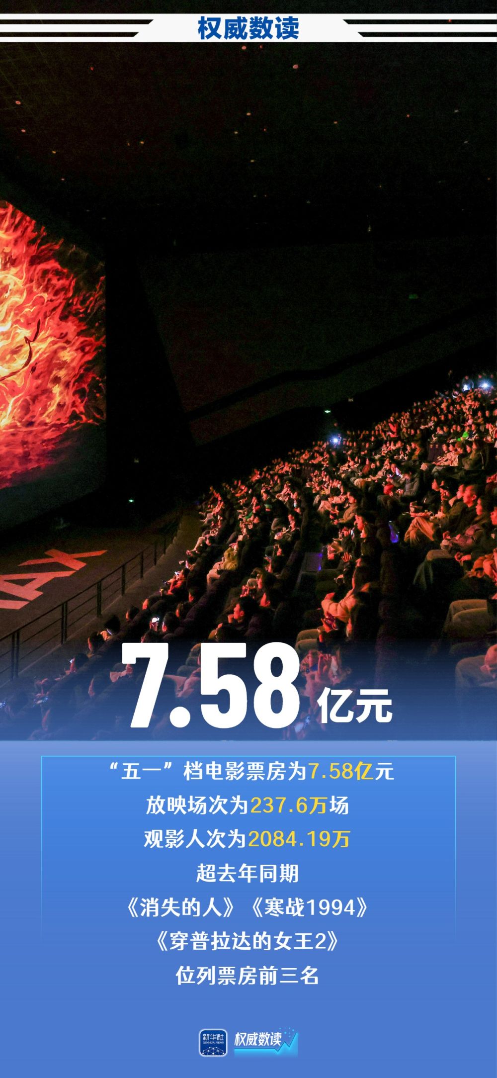 权威数读｜尽显中国活力 五一假期多项数据创新高