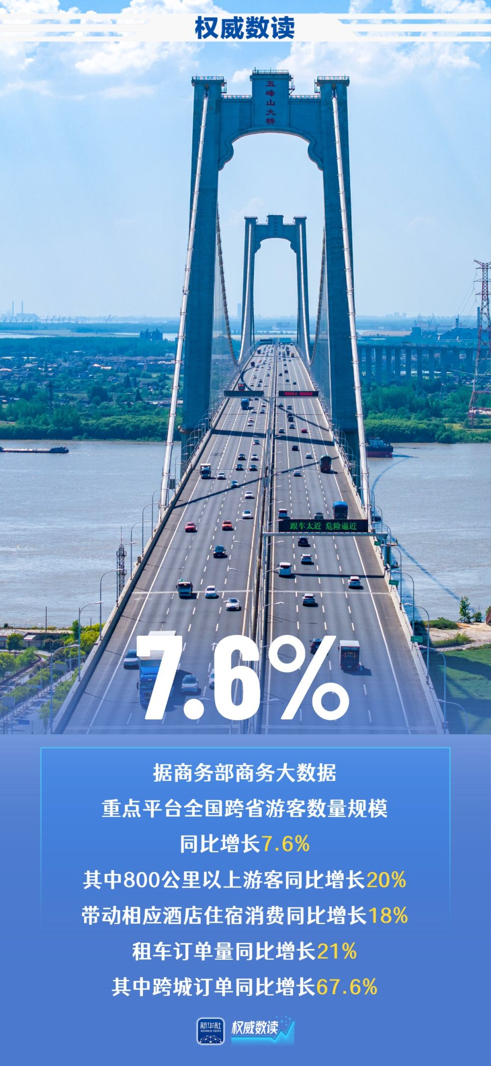 权威数读｜尽显中国活力 五一假期多项数据创新高