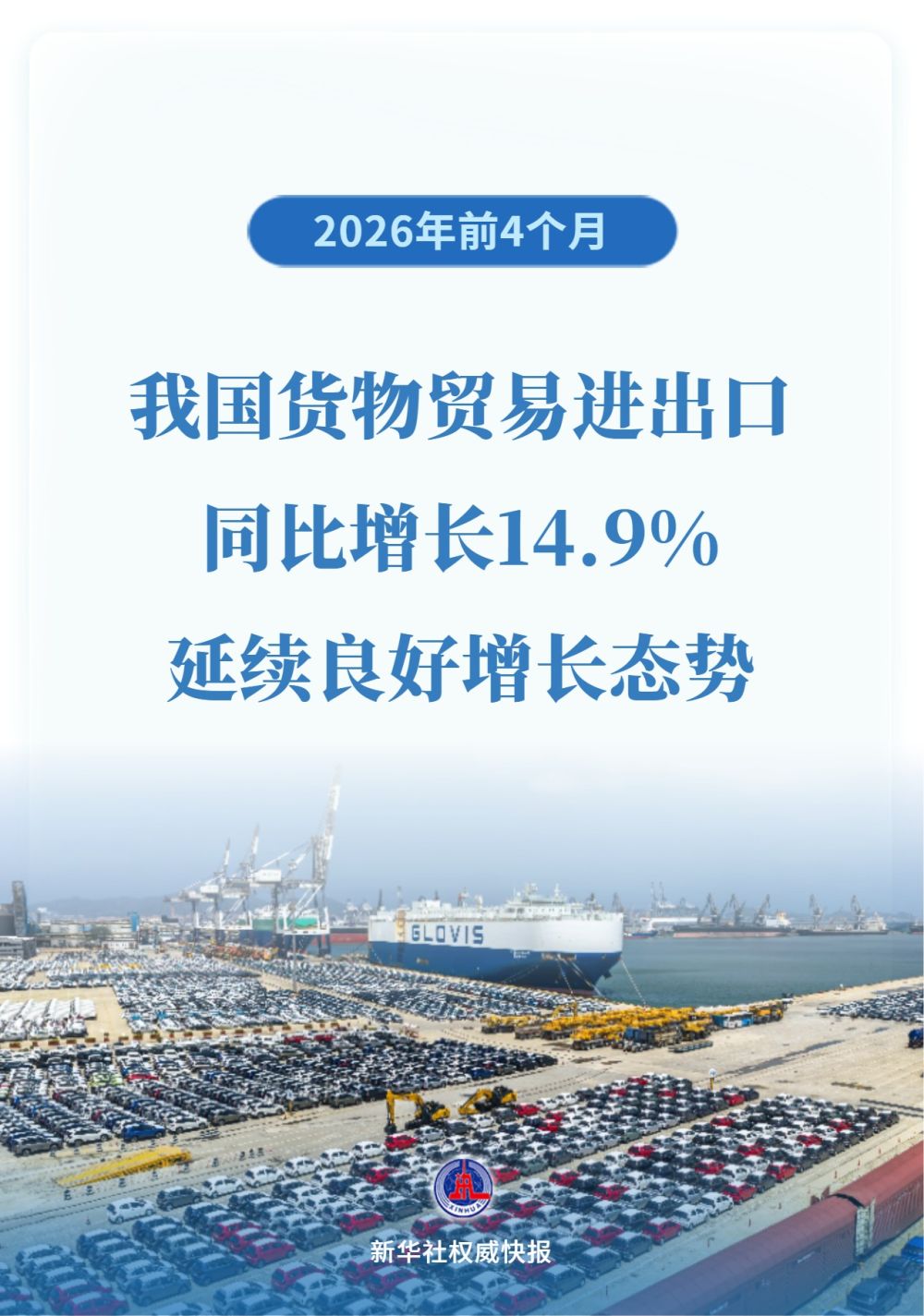 新华社权威快报｜增长14.9% 我国外贸延续良好增长态势