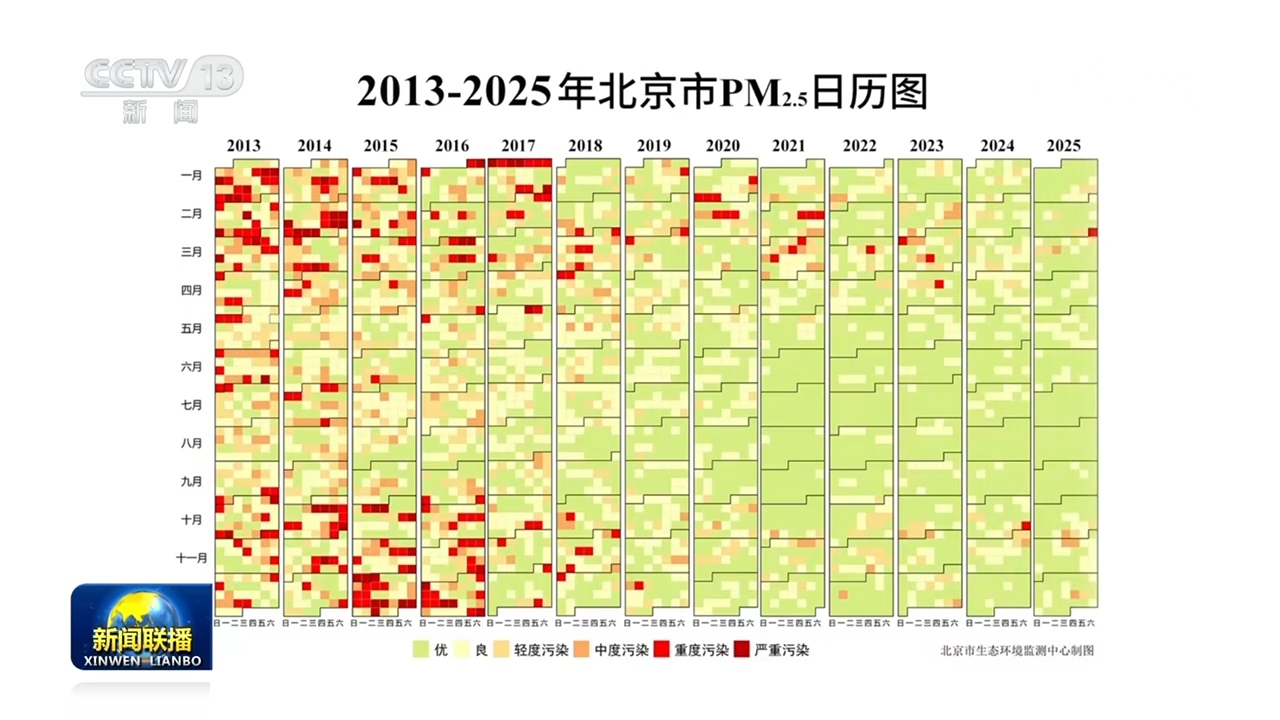 【新思想引领新征程】奋力谱写新时代生态文明建设新篇章