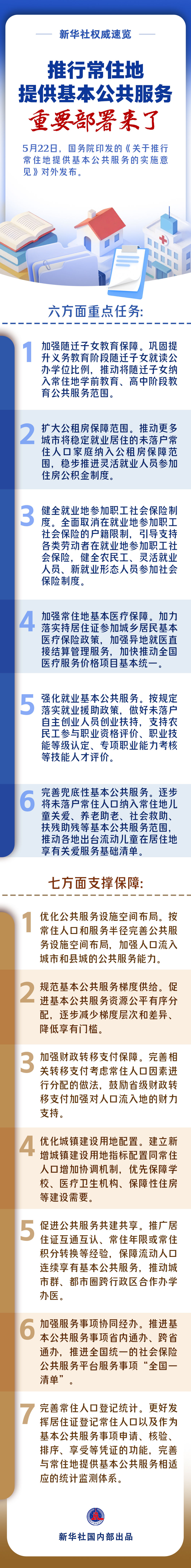 新华社权威速览｜推行常住地提供基本公共服务重要部署来了
