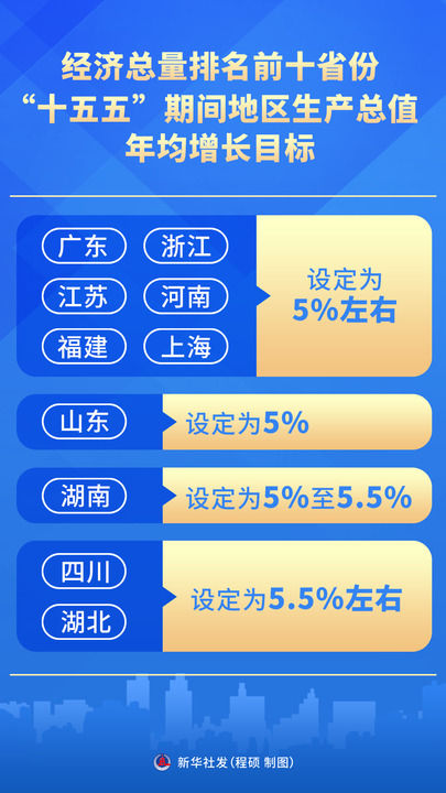 从各省份“十五五”规划纲要看全国发展一盘棋