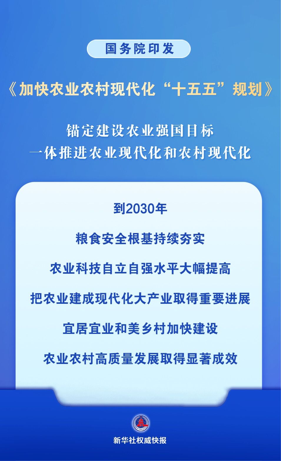 加快农业农村现代化 未来五年“规划图”来了 加快农业农村现代化 未来五年“规划图”来了