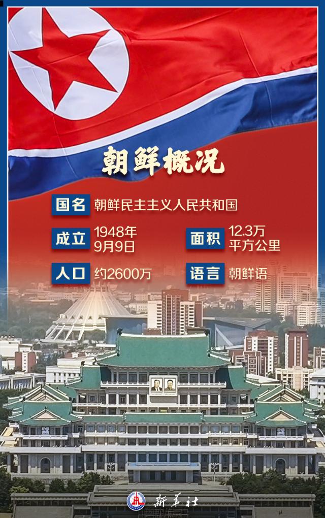 海报 | 八张图,带你了解朝鲜