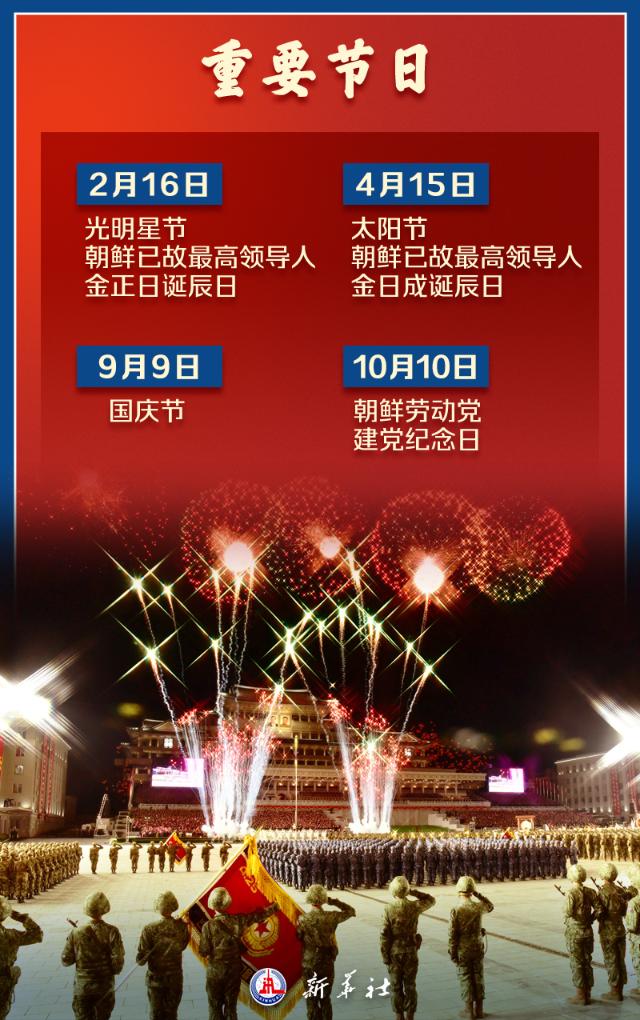 海报 | 八张图,带你了解朝鲜